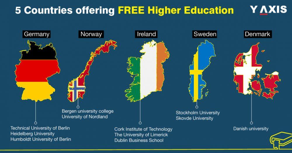 Free Education Countries